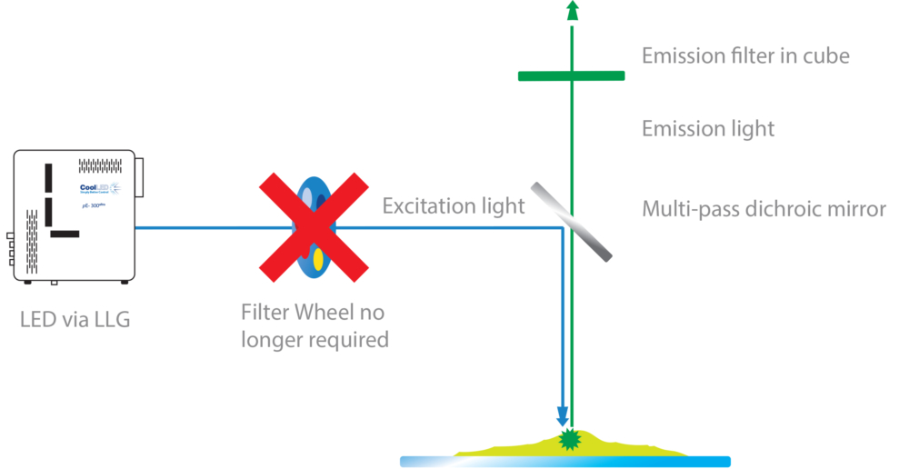 pE300ultra light diagram, no filter wheel required